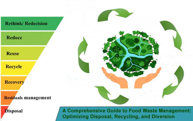 A Comprehensive Guide to Food Waste Management: Optimizing Disposal, Recycling, and Diversion
